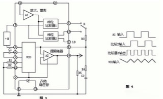 自制感應加熱設備波形圖